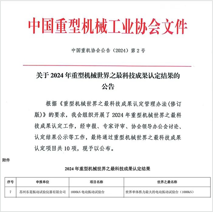 全省唯一！CA888公司项目获“重型机械天下之最科技效果”认定全省唯一！CA888公司项目获“重型机械天下之最科技效果”认定